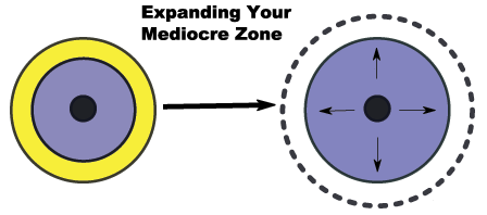Expanding your Zone